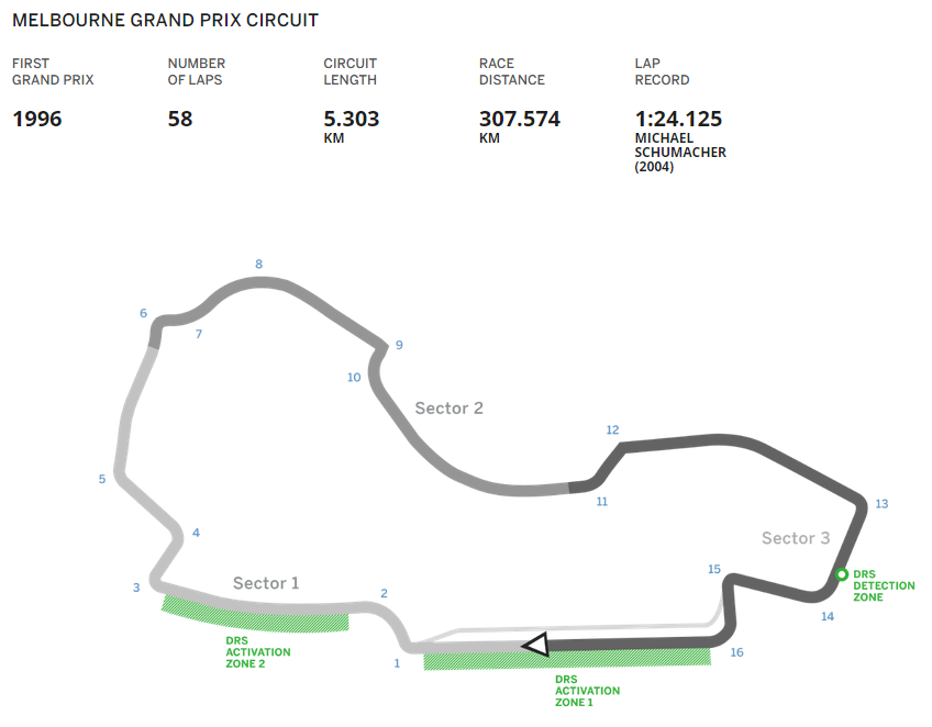 2015 watch online f1 completed race