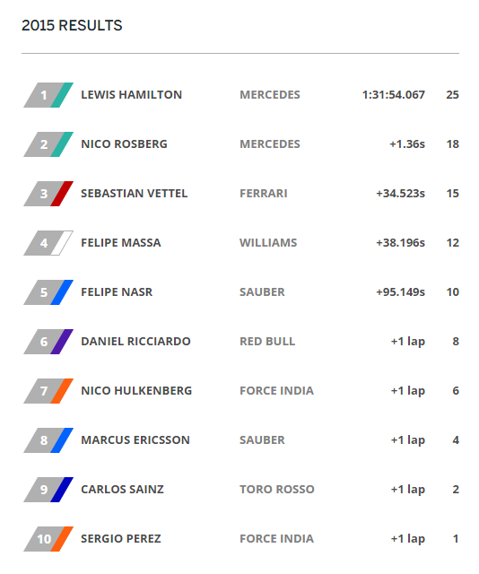 2015 watch online f1 results