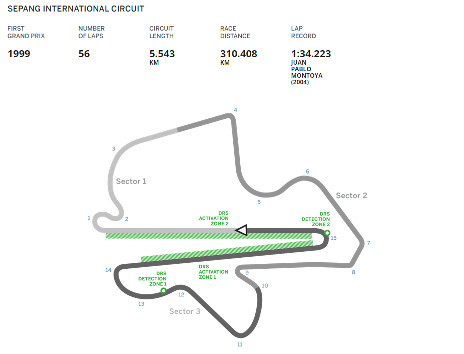 2015 watch online f1 next grand prix