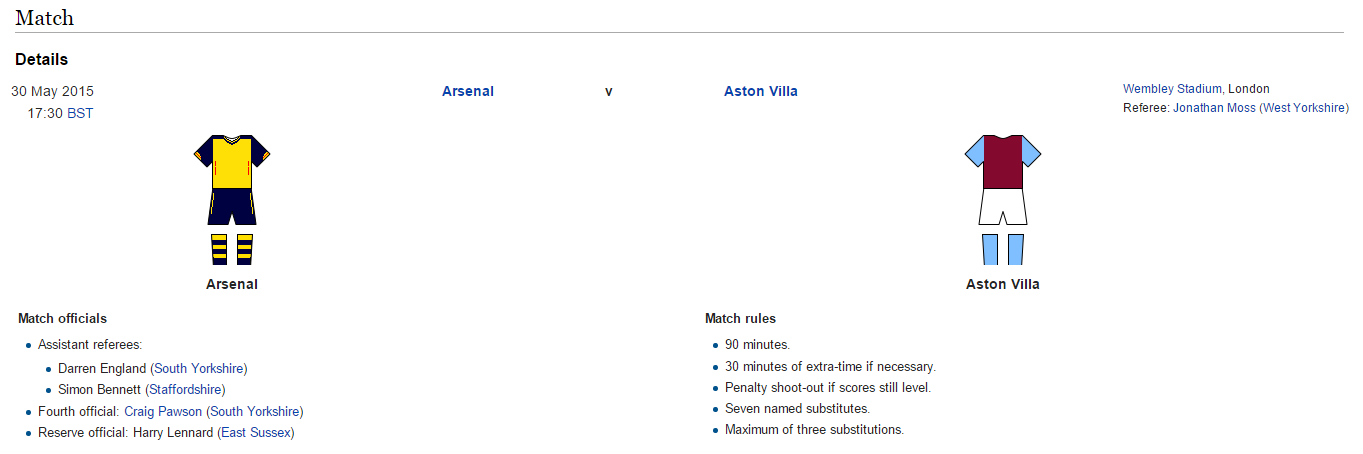 Watch online FA Cup MatchFacts