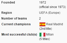 SuperCup history