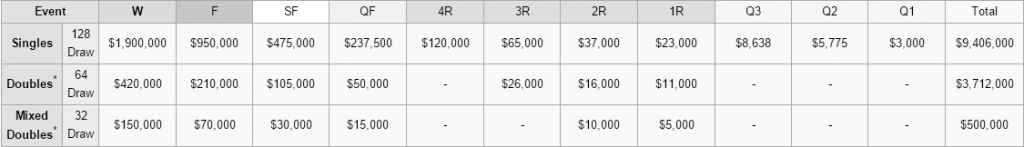 Prize_money