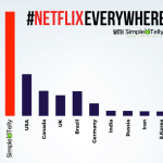 Enjoy #NetflixEverywhere with SimpleTelly!
